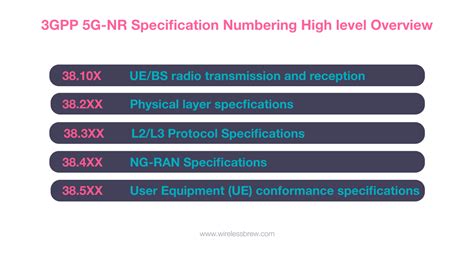 tr 36.777|3GPP specification series: 36series.